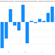 Image for article titled US GDP: Let’s go to the charts!